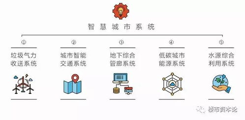 廊坊文安智慧新城 区位优势赋能“智慧医保”新标杆